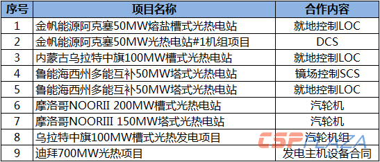 西門子業績.png