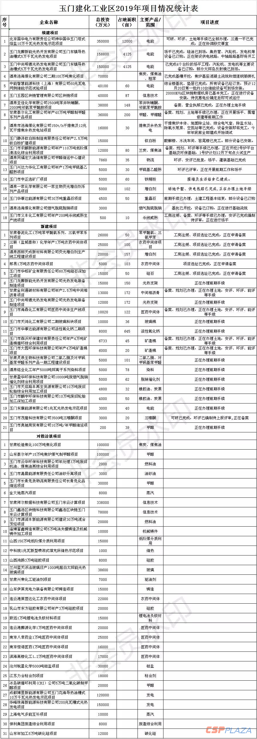 玉門2019年項目表.png