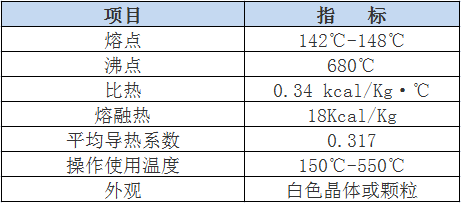 硝基JL3A熔鹽物理指標.png