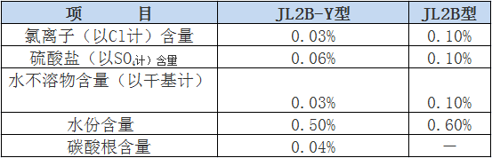 硝基JL2B型熔鹽限量指標.png