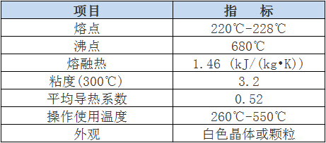 硝基JL2C熔鹽物理指標.png
