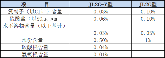 硝基JL2C型熔鹽限量指標.png