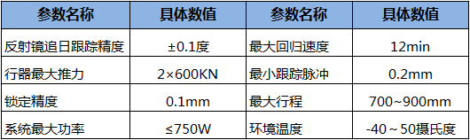跟蹤系統技術參數.png