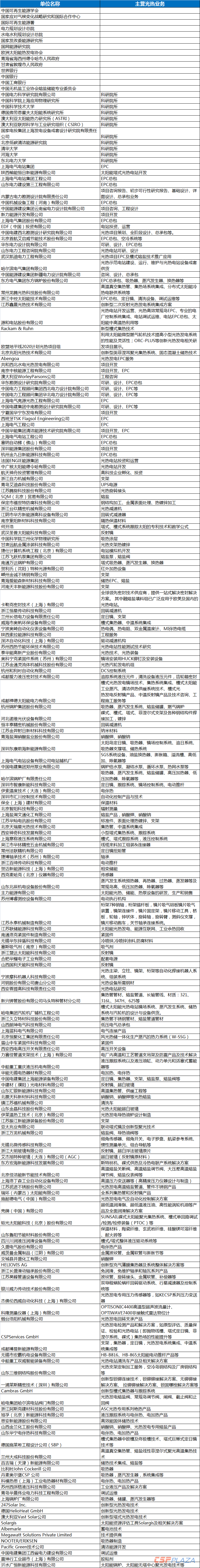 參會單位.png
