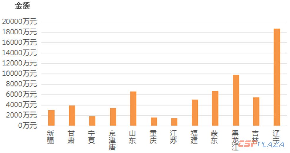 全國調峰市場月均補償費用情況.jpg