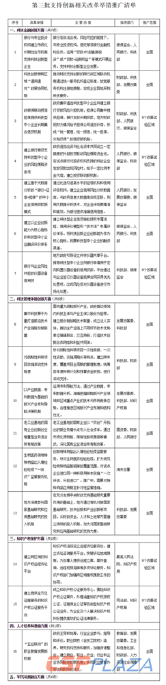 國務院辦公廳關于推廣第三批支持創新相關改革舉措的通知（國辦發〔2020〕3號）_政府信息公開專欄.png