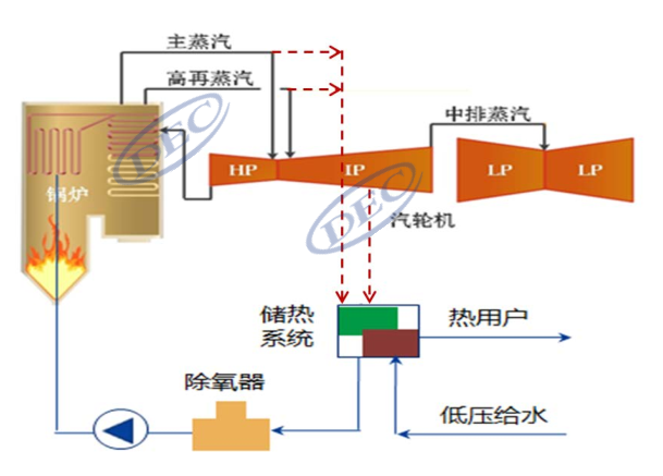 寬溫區、低成本、可模塊化！帶你深入了解固體顆粒儲放熱技術-李有霞修改1658.png