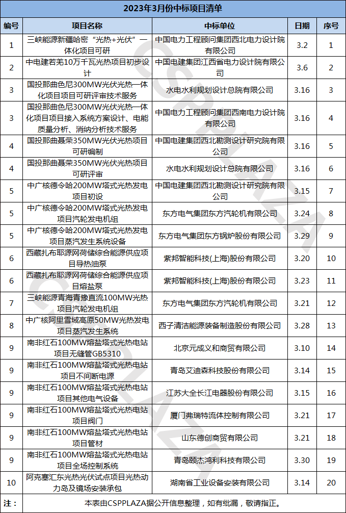 2023.3中標.png
