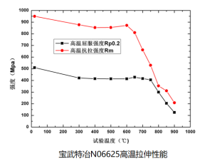 25.7.2 修改 寶武特冶歐新哲：塔式熔鹽電站吸熱器用鎳基合金薄壁管材的國產化與應用(1)1672.png