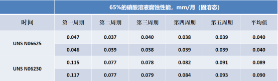 25.7.2 修改 寶武特冶歐新哲：塔式熔鹽電站吸熱器用鎳基合金薄壁管材的國產化與應用(1)1759.png